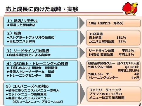 すかいらーくホールディングスの成長戦略