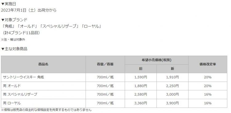 2023年7月1日出荷分からの国産ウイスキー価格改定（サントリーホームページより）