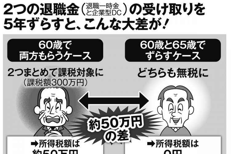 「退職一時金」と「企業型DC」の受け取りを5年ずらすと、こんな大差が