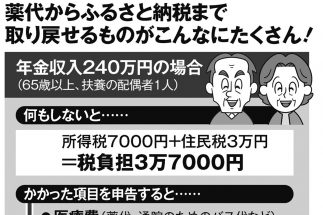 年金生活者、確定申告不要でも申告したほうがお得なケース　保険料、医療費、台風損害などが控除の対象で「10年で27万円」還ってくることも