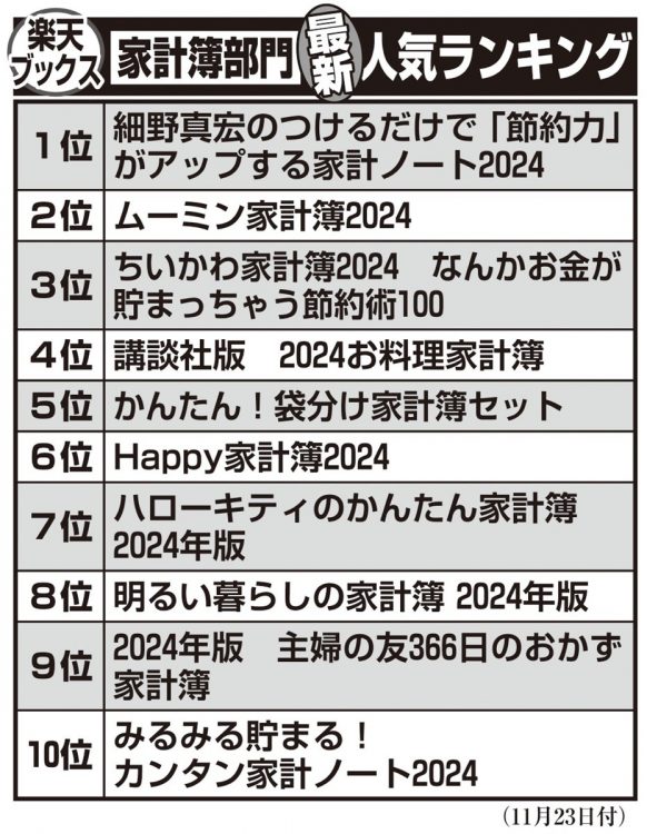 「楽天ブックス家計簿部門」最新人気ランキング（2023年11月23日付）