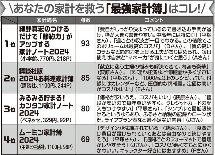 あなたの家計を救う「最強家計簿」【その1】