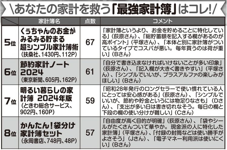 あなたの家計を救う「最強家計簿」【その2】