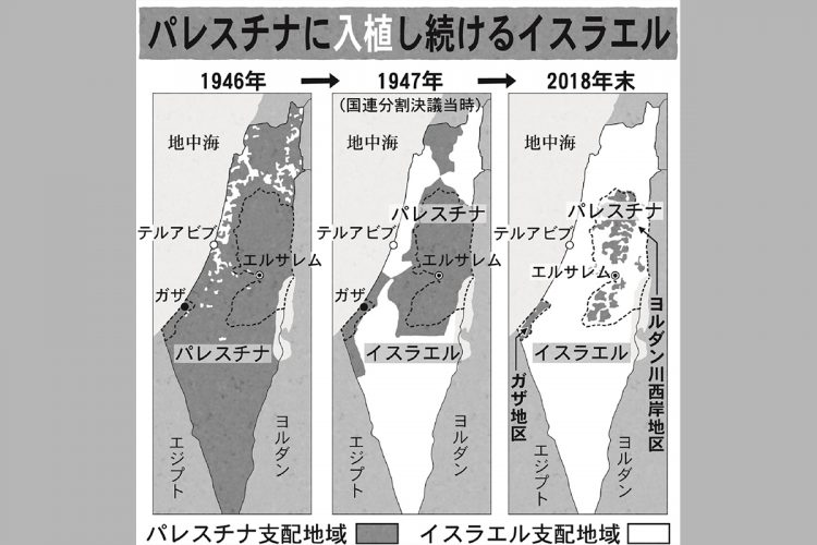 パレスチナに入植し続けるイスラエル（イラスト／井川泰年）