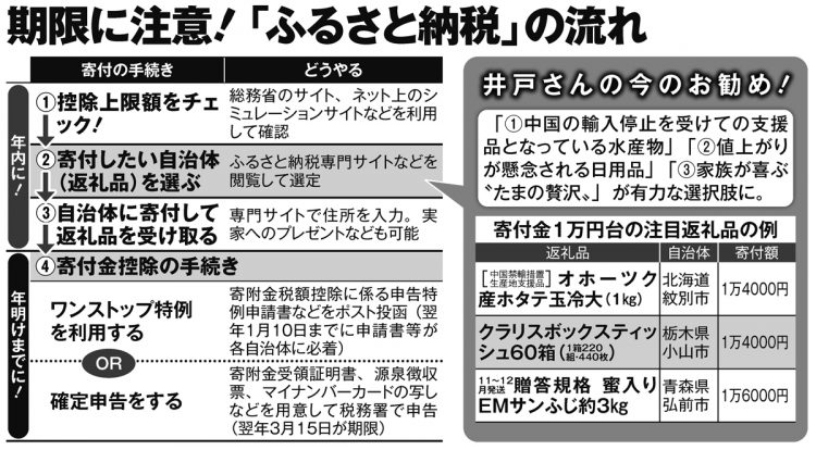 期限に注意！「ふるさと納税」の流れ