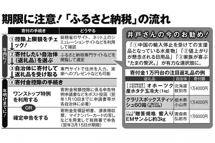 期限に注意！「ふるさと納税」の流れ