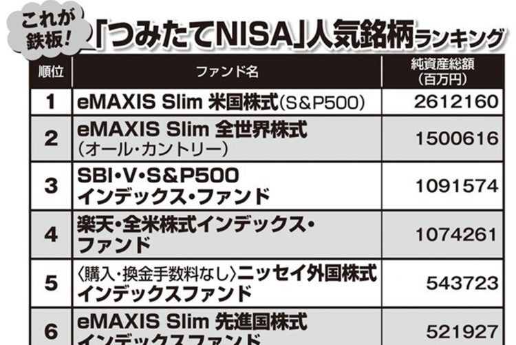 「つみたてNISA」人気銘柄ランキング（2023年10月末日時点）