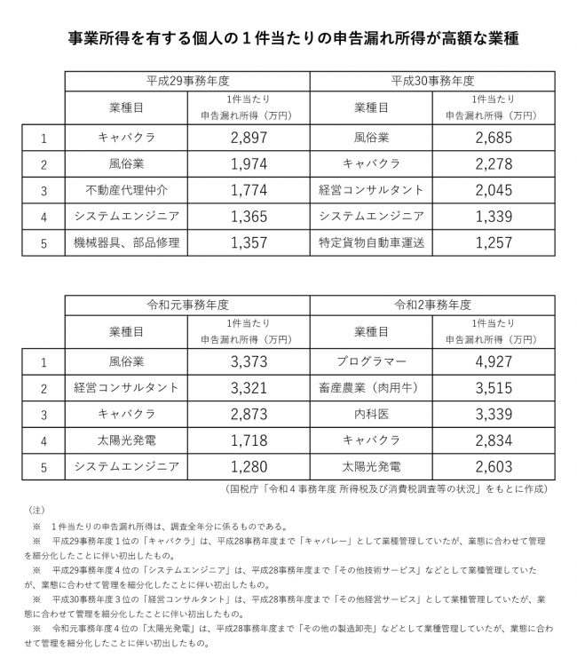 同ランキングの過去の変遷【その2】