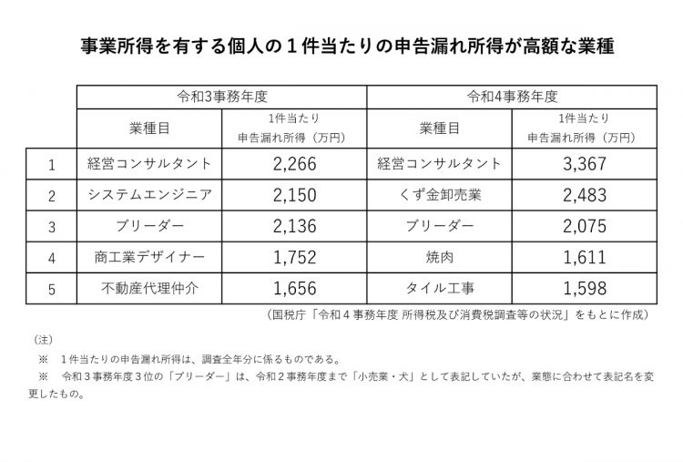 同ランキングの過去の変遷【その3】