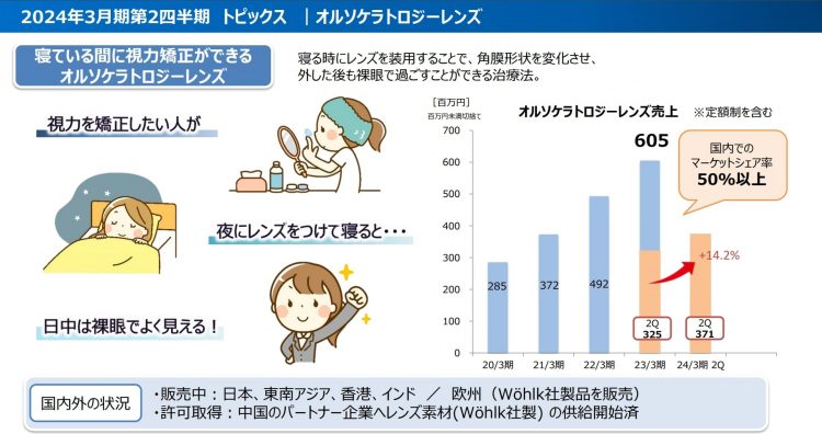 シードの決算説明資料より