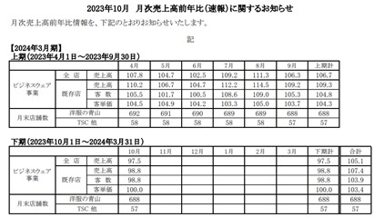 青山商事の決算発表資料より