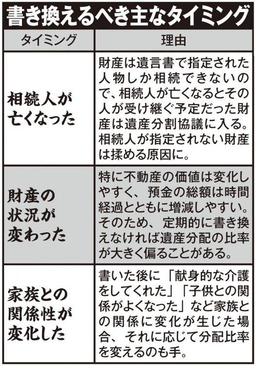 遺言書を書き換えるべき主なタイミング