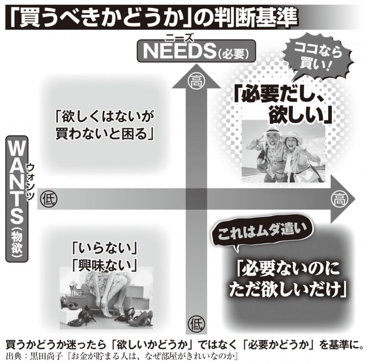 買うかどうか迷ったら「欲しいかどうか」ではなく「必要かどうか」を基準に