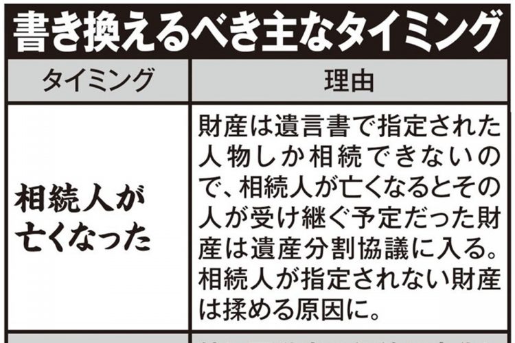 遺言書を書き換えるべき主なタイミング