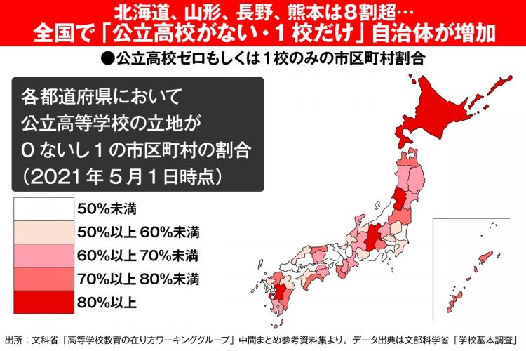 公立高校ゼロもしくは1校のみの市区町村割合