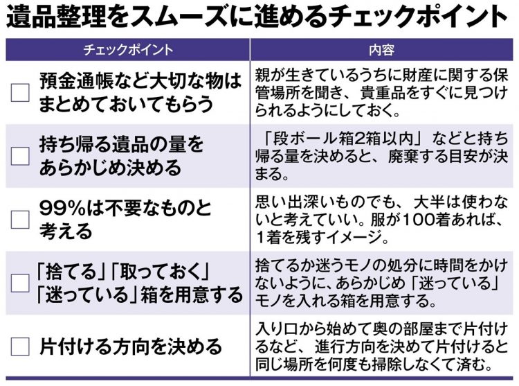 遺品整理をスムーズに進めるチェックポイント