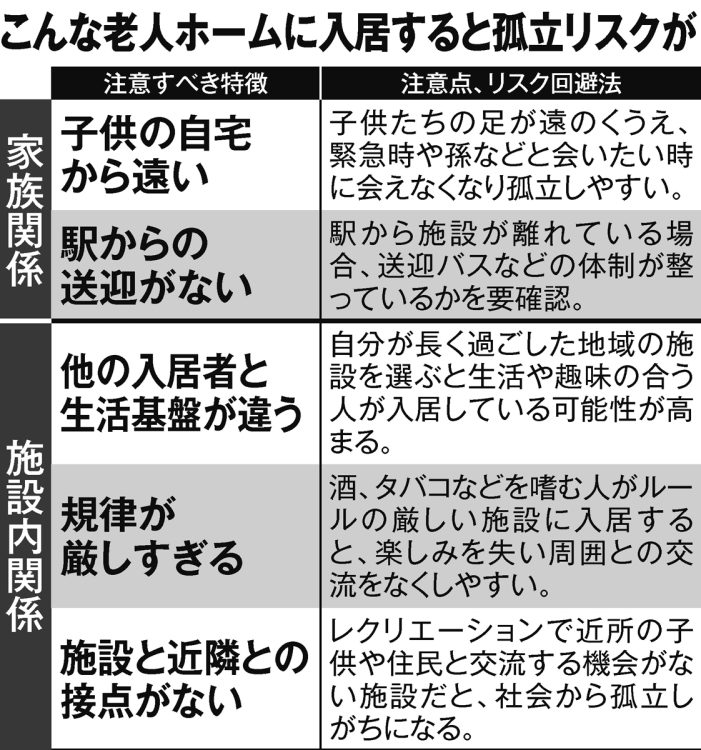 こんな老人ホームに入居すると孤立リスクが