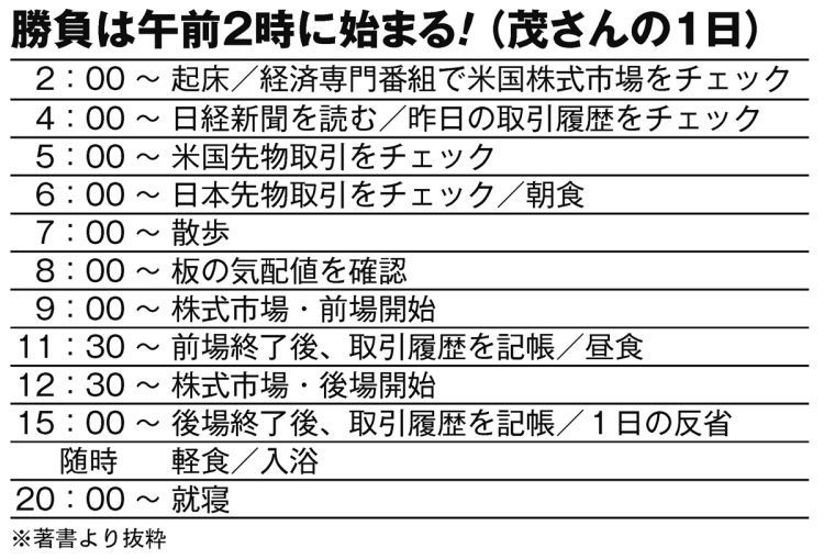 勝負は午前2時に始まる！藤本茂さんの1日