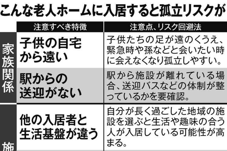 こんな老人ホームに入居すると孤立リスクが