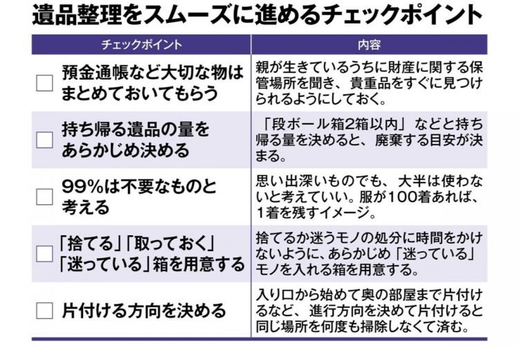 遺品整理をスムーズに進めるチェックポイント