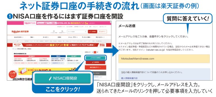 ネット証券口座開設の手続きの流れ【1】