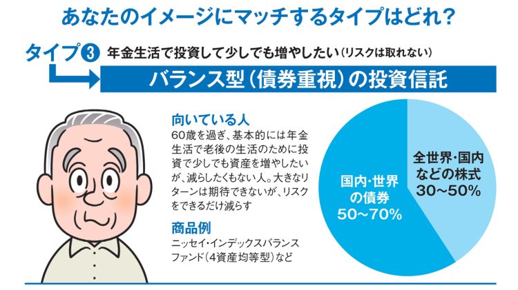 【タイプ3】年金生活で投資して少しでも増やしたい（リスクは取れない）