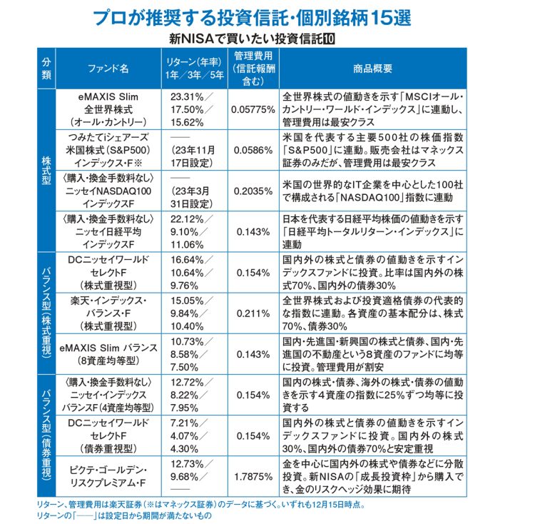 投資のプロが注目する投資信託10