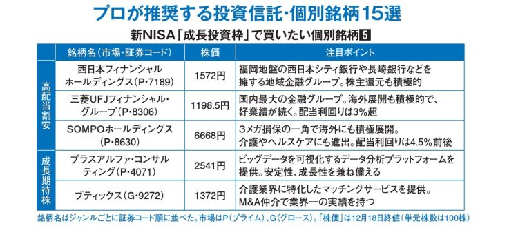 投資のプロが注目する個別株銘柄5