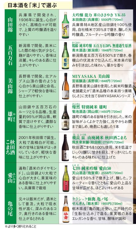 日本酒を「米」で選ぶ