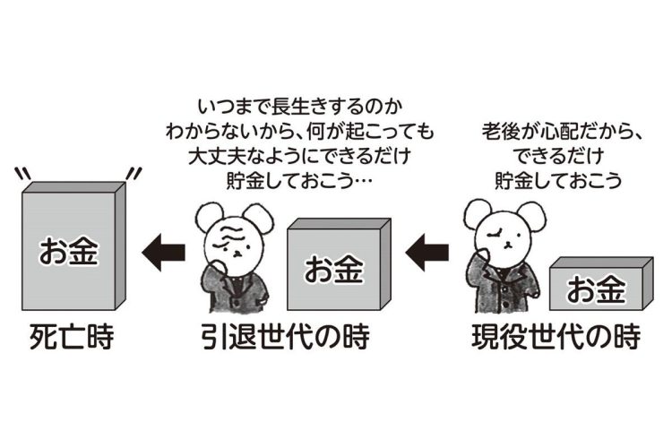 老後になっても、将来が心配で貯金を取り崩さない人が多い現実