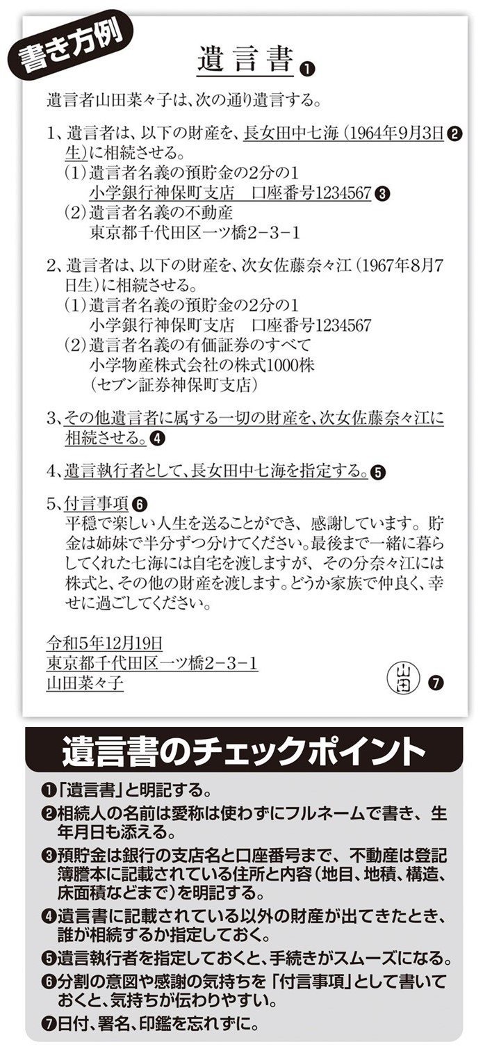 チェックポイントは7つ　「遺言書の書き方例」