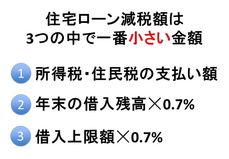 住宅ローン減税の減税額の計算方法