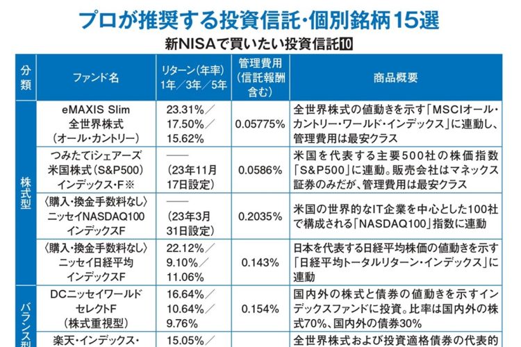 藤川太氏や戸松信博氏が注目する投資信託10