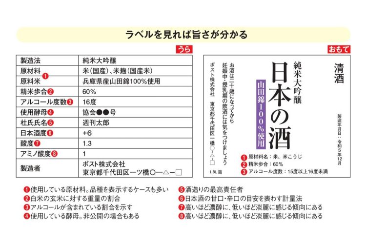 ラベルを見れば旨さが分かる　「日本酒ラベルのチェックポイント8」