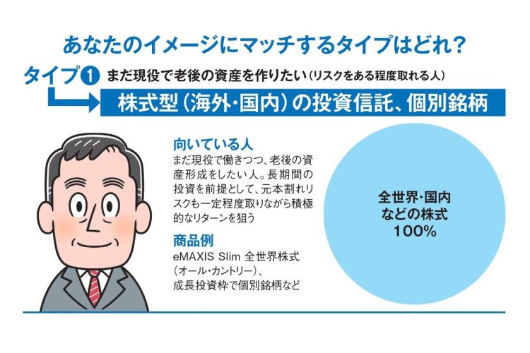 【タイプ1】まだ現役で老後の資産を作りたい（リスクをある程度取れる人）