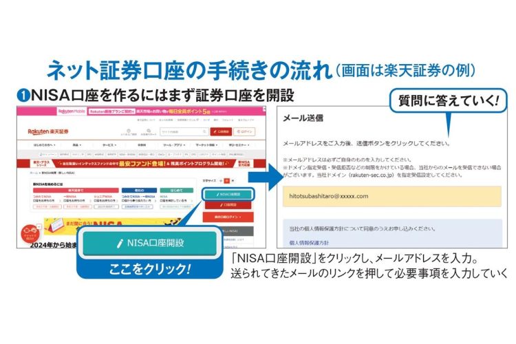 ネット証券口座開設の手続きの流れ