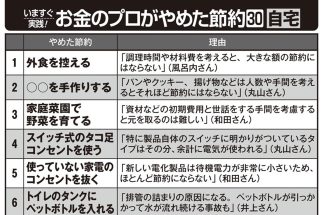 【お金のプロがやって後悔した節約術】「コンセントを抜く」「冷蔵庫の開閉頻度を減らす」「トイレタンクにペットボトル」…どこが間違っていたのか