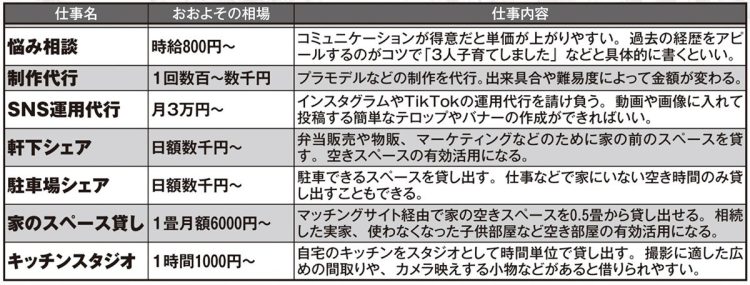 こっそり稼げる「ステルス副業」40【その2】