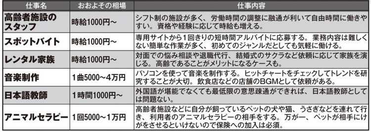 こっそり稼げる「ステルス副業」40【その4】