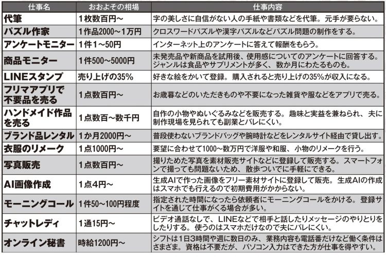 こっそり稼げる「ステルス副業」40【その1】