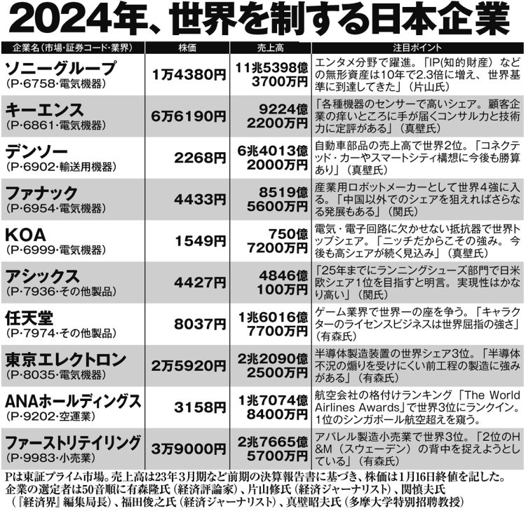 2024年、世界を制する日本企業【その2】