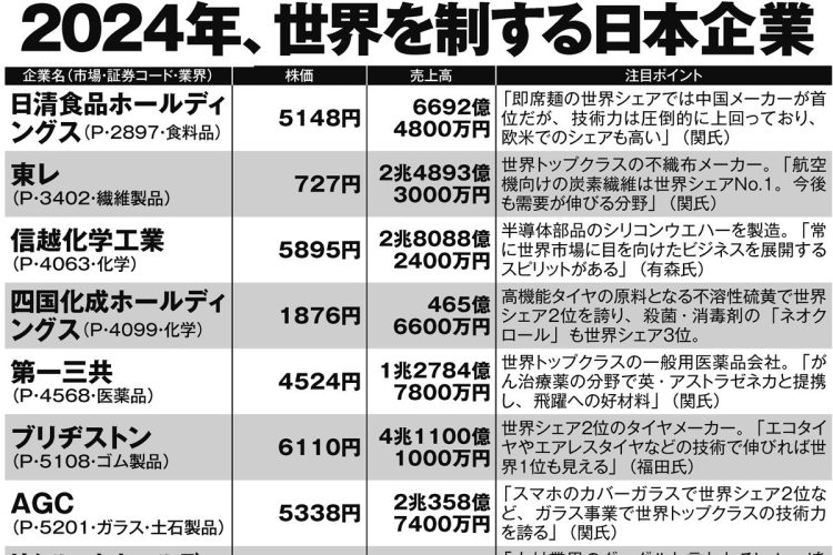 2024年、世界を制する日本企業【その1】