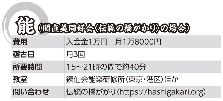 能（関直美同好会〈伝統の橋がかり〉の場合）