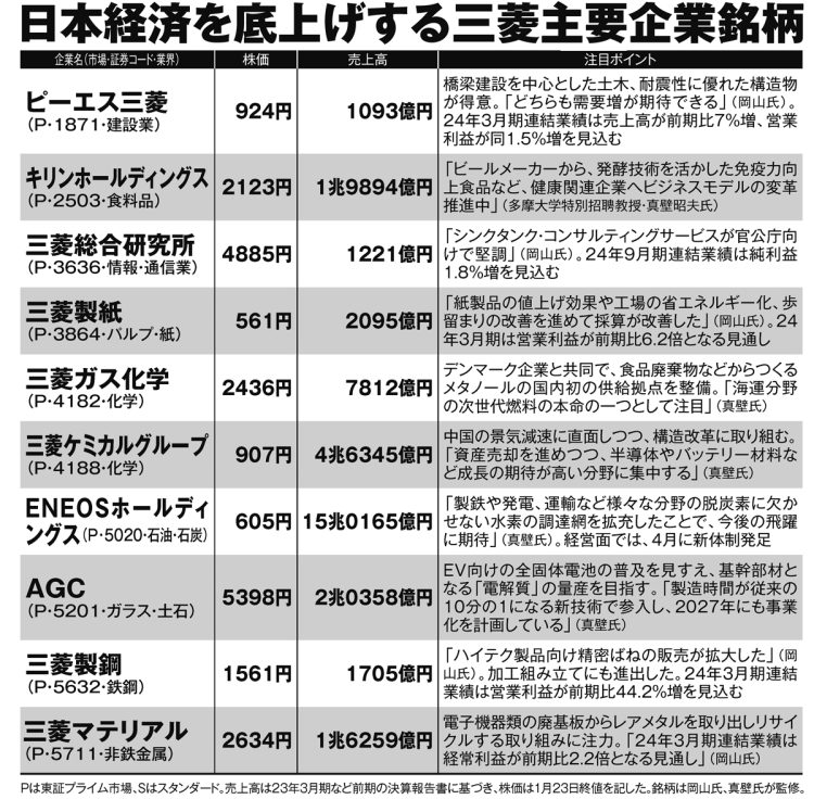 日本経済を底上げする三菱主要企業銘柄【その1】