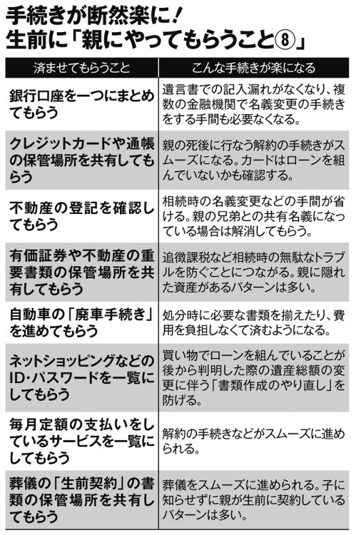 手続きが断然楽に！生前に「親にやってもらうこと8」