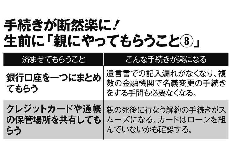 手続きが断然楽に！生前に「親にやってもらうこと8」