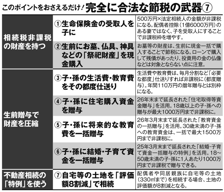 完全に合法な節税の武器7