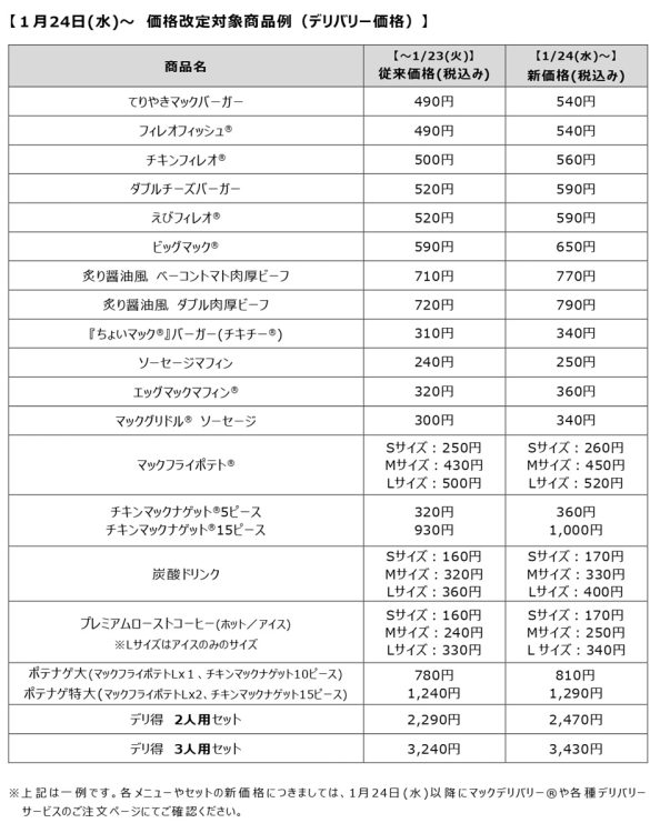 2024年1月24日からの価格改定対象商品例（デリバリー価格／公式ホームページより）