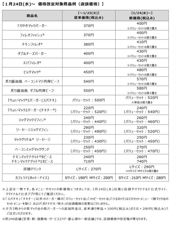 2024年1月24日からの価格改定対象商品例（店頭価格／公式ホームページより）