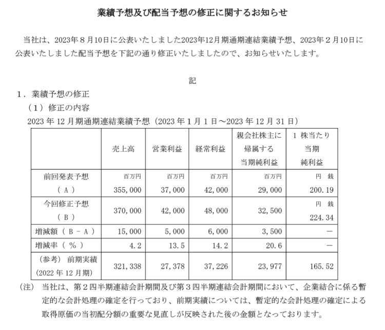 ホシザキの「業績予想及び配当予想の修正」に関する発表